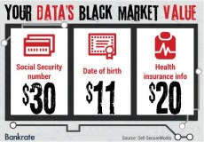 equifax price of stolen info